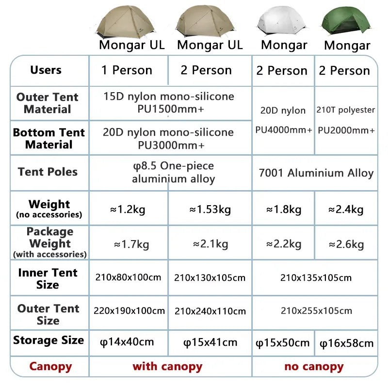 Naturehike Mongar 2 UL/PRO/Base Tent – Ultralight 2 Person Backpacking Tent - Bearkit