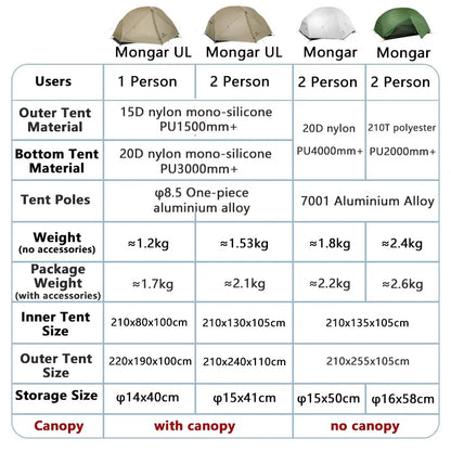 Naturehike Mongar 2 UL/PRO/Base Tent – Ultralight 2 Person Backpacking Tent - Bearkit